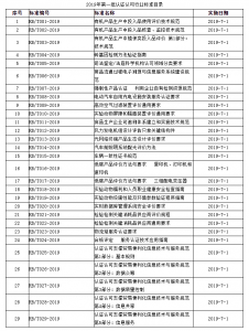 认监委关于发布2019年认证认可行业标准的通知